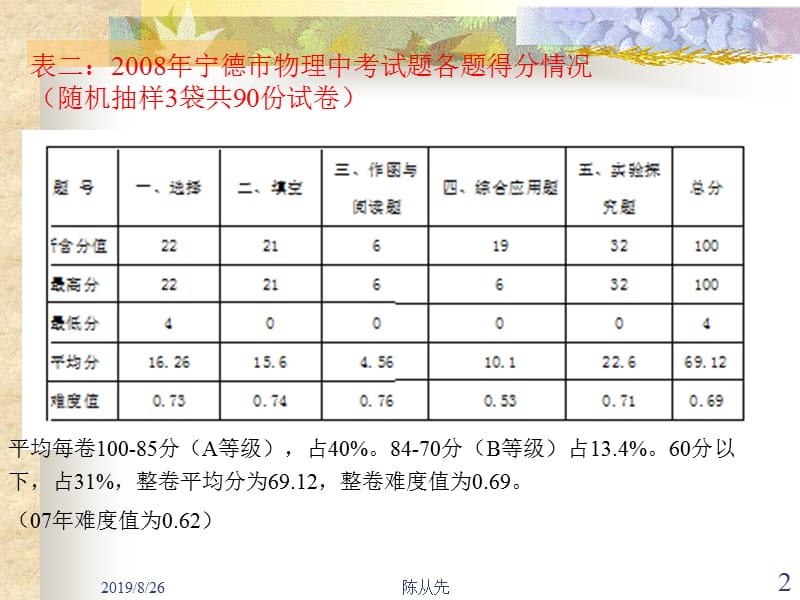 把握中考命题方向.ppt_第2页