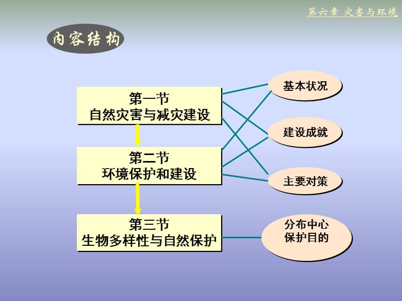 06中国电教(第六章).ppt_第3页