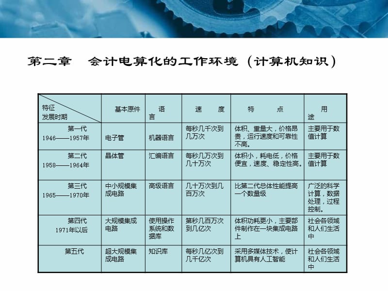 初级会计电算化讲义.ppt_第2页