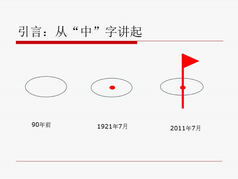 朱育和：民族复兴与中国共产党.ppt_第2页