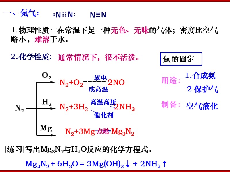 氨氮的氧化物硝酸.ppt_第2页