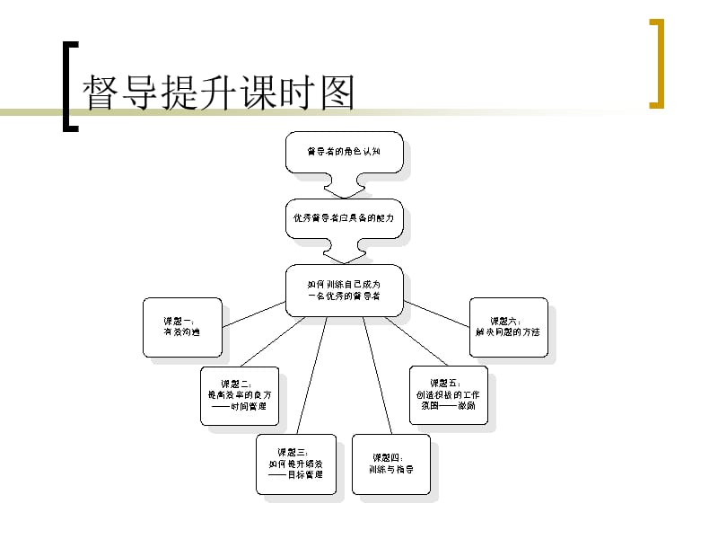 一《督导的角色认知》.ppt_第1页