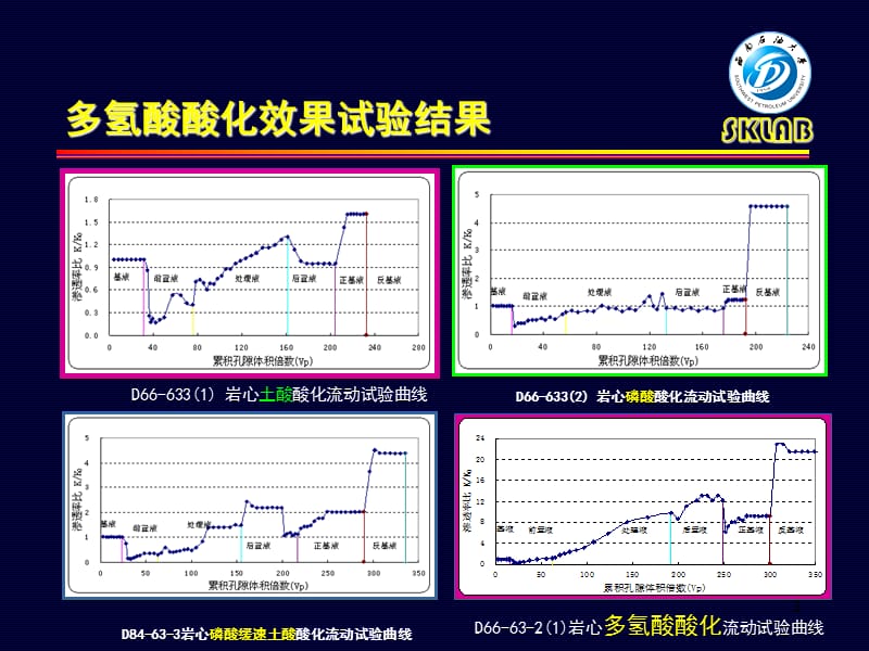 多氢酸介绍.ppt_第3页