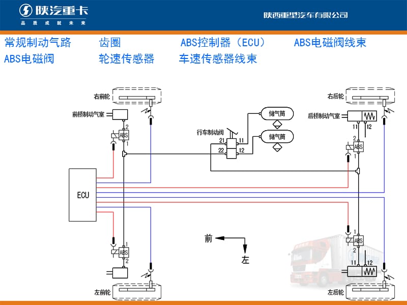 abs系统知识培训.ppt_第3页