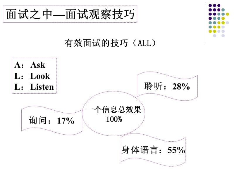 2010湖南公务员面试答题套路总结(绝密版).ppt_第2页