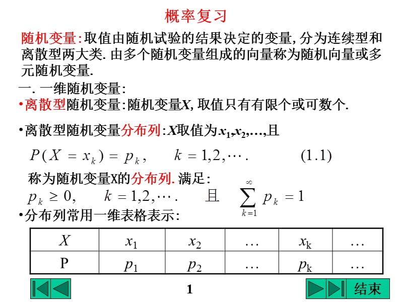 最优化课件,超级有用.ppt_第1页