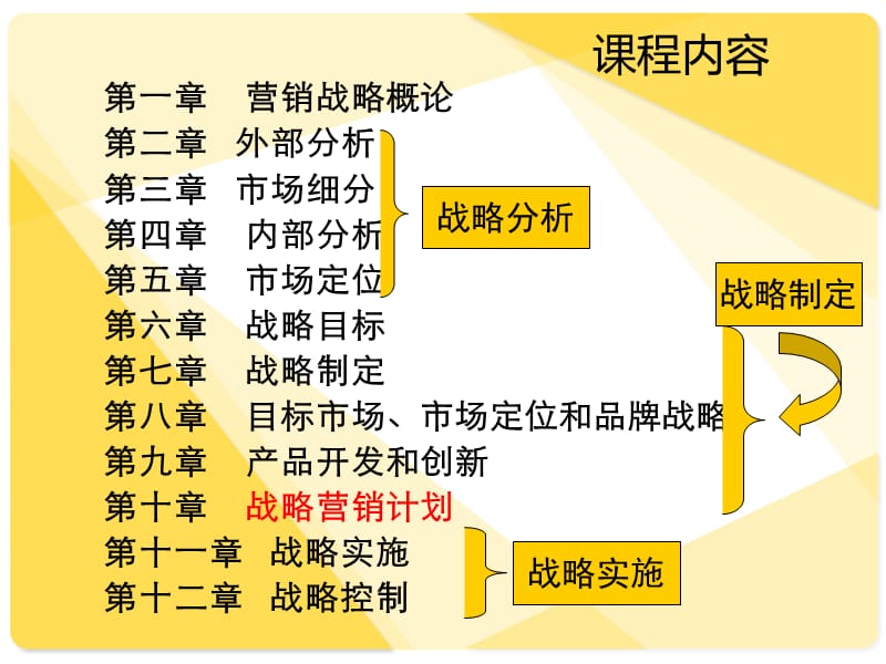 营销战略规划(全).ppt_第1页