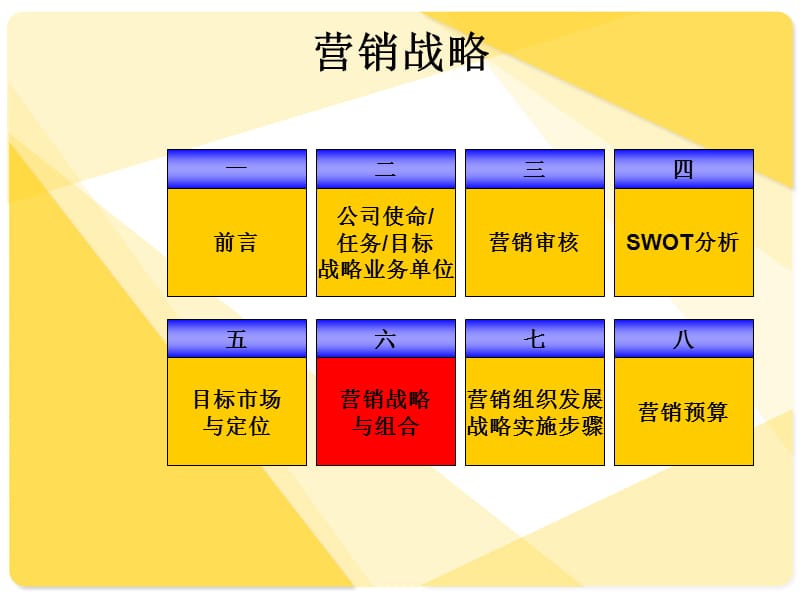 营销战略规划(全).ppt_第2页