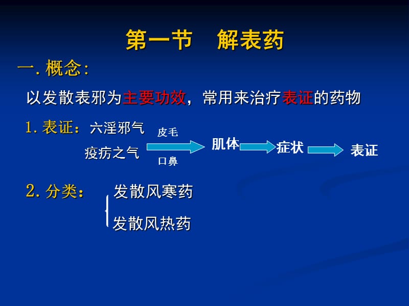 第十一章第一节解表药-发散风热药.ppt_第2页