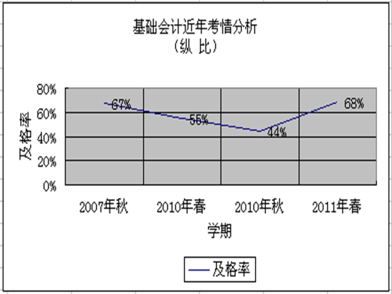 1《基础会计》第1章(导学及绪论)课件.ppt_第3页