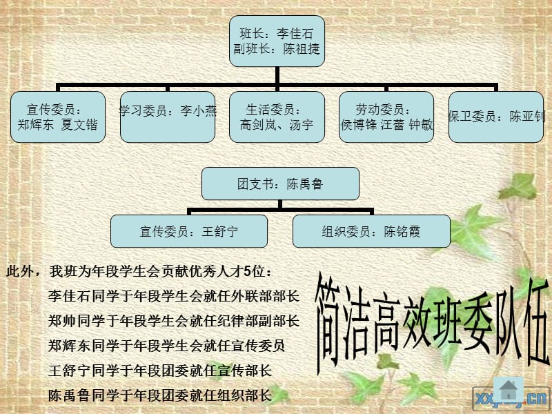 福建师大附中励行高一(4)班先进班集体评选展示.ppt_第2页