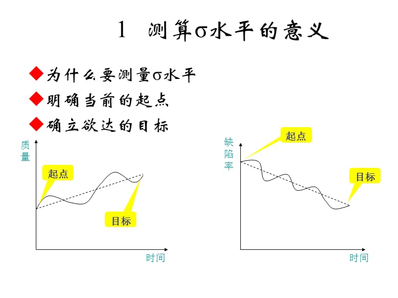 质量管理：σ水平的测算与度量.ppt_第3页