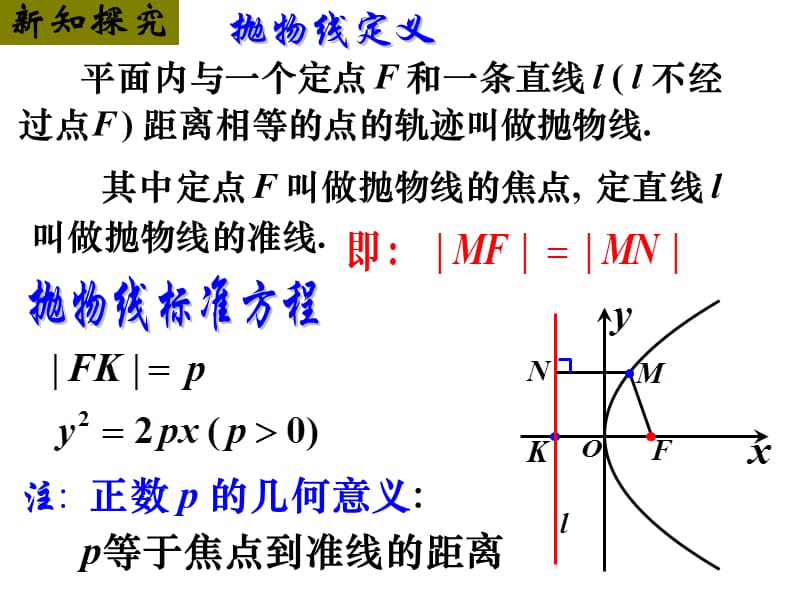 2.4.1抛物线及其标准方程.ppt_第3页