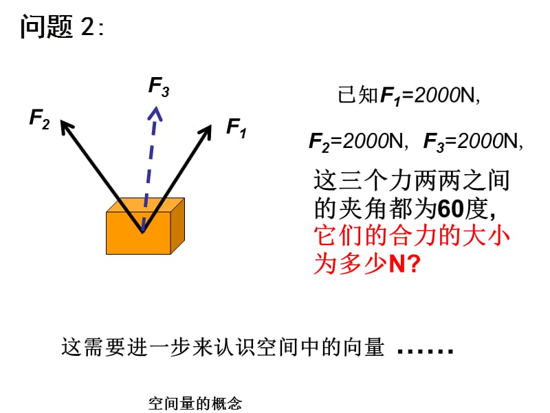 3.1.1空间向量及其运算-加减运算.ppt_第3页