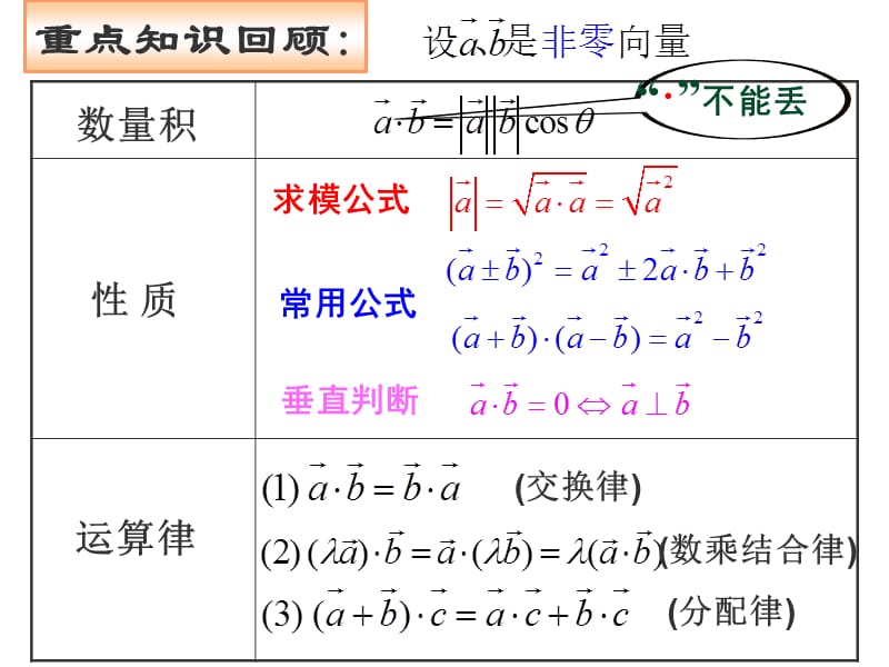 2.4.1平面向量的数量积(三).ppt_第2页