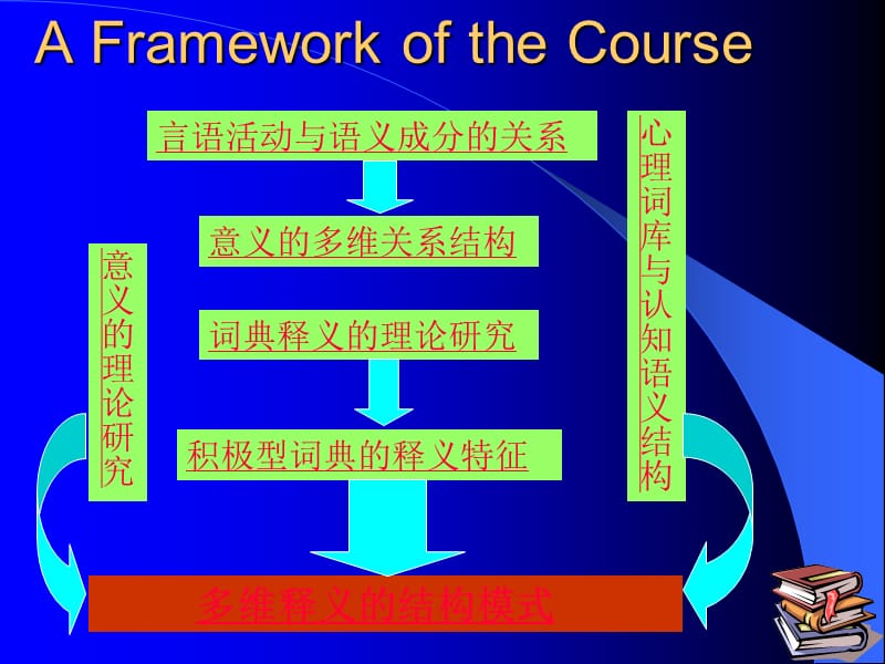 意义的多维关系结构.ppt_第2页