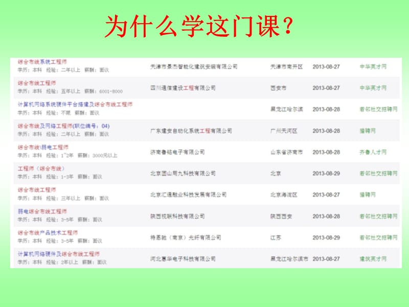 1综合布线第一讲.ppt_第3页