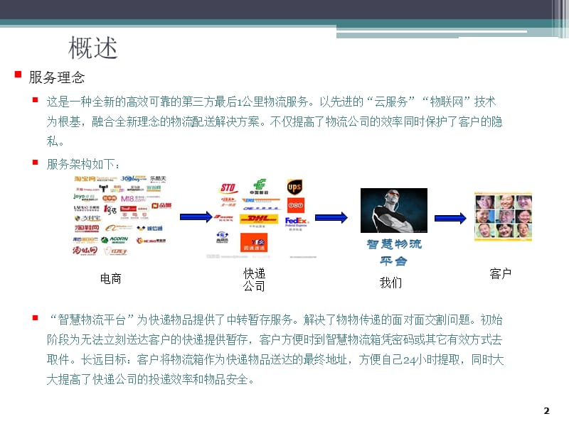 智能快递柜解决方案.ppt_第2页