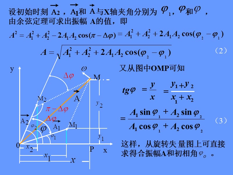 振动课件——大连理工大学.ppt_第2页