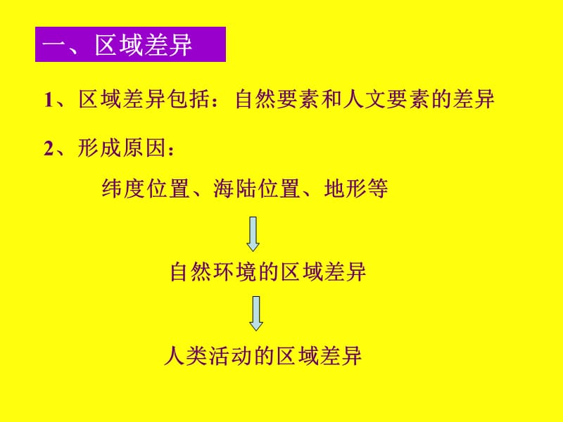 (鲁教版)自然环境和人类活动的区域差异.ppt_第3页