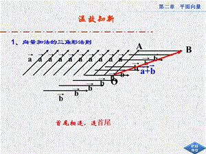 2.2.2向量减法运算及其几何意义课件(人教A版必修4).ppt