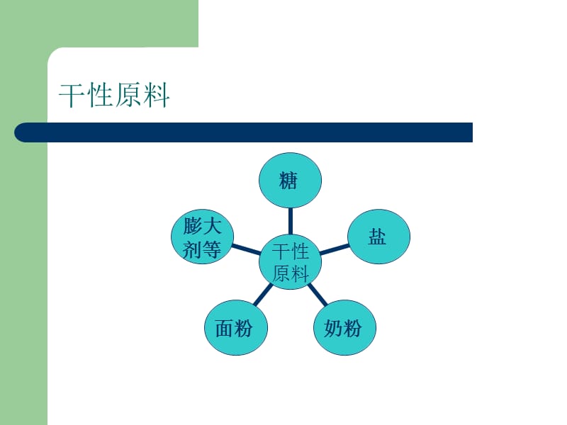 一、面包制作原料的认识.ppt_第3页