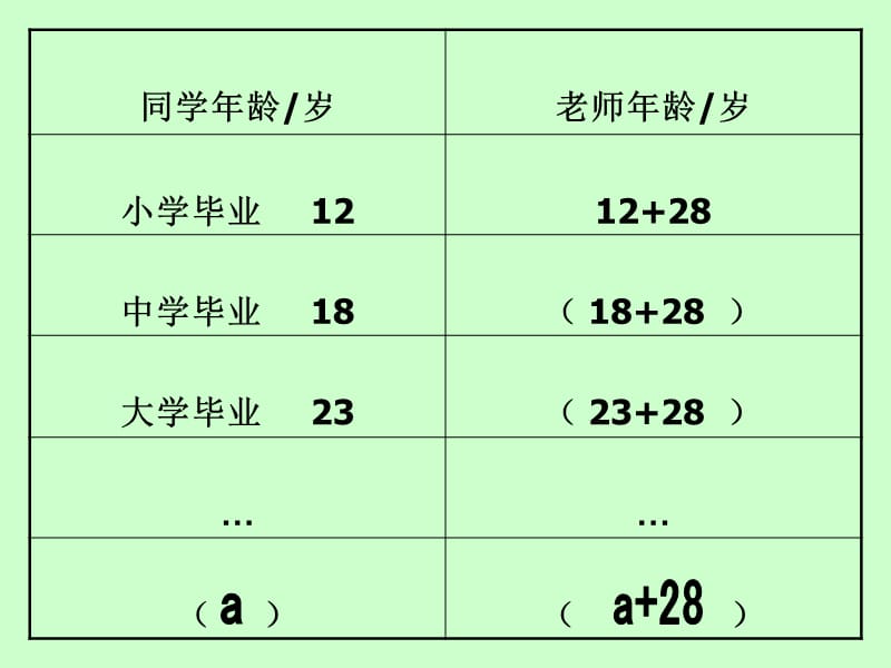 北师大版数学第八.ppt_第2页