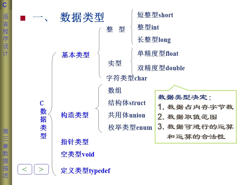 第三章数据类型、运算符与表达式(1).ppt_第2页