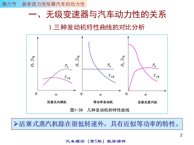 1.6装有液力变矩器的汽车动力性清华大学汽车理论第五版.ppt_第2页