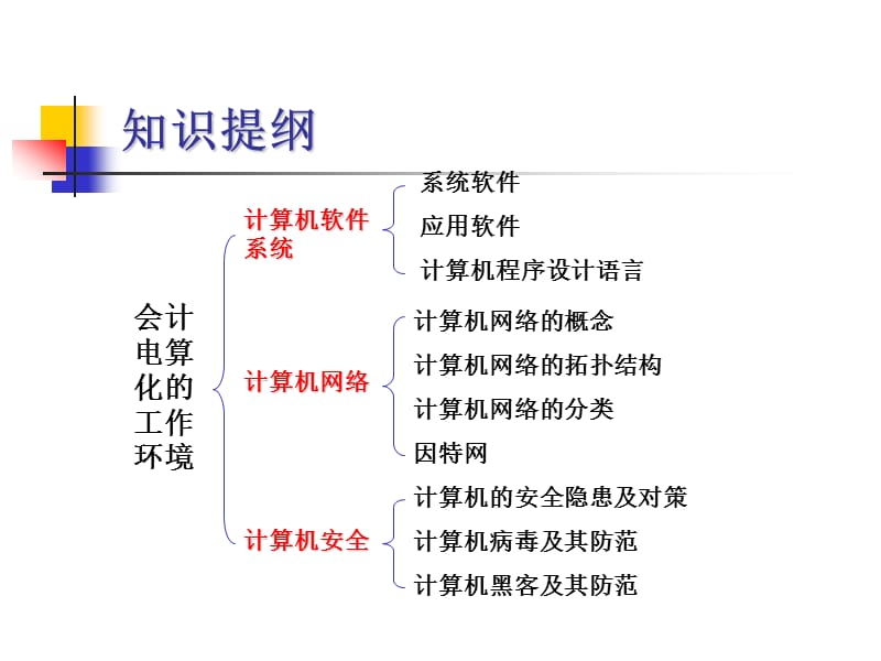 02-会计电算化的工作环境.ppt_第3页