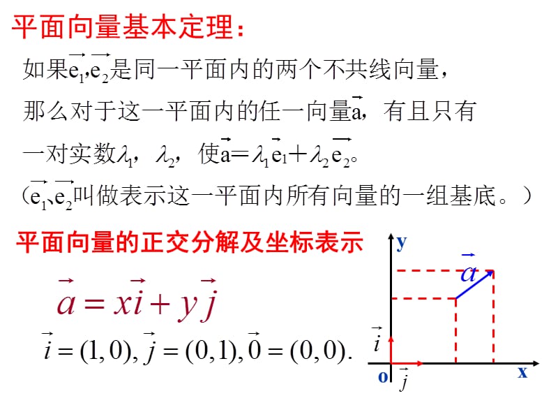 3.1.4的正交分解及其坐标表示.ppt_第3页