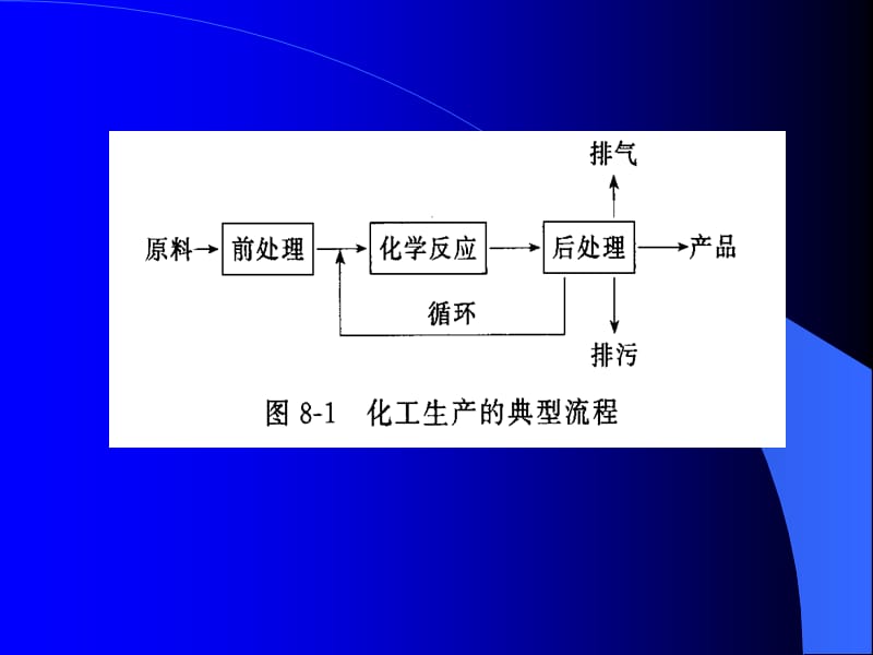 反应设备应满足化学反应过程的要求.ppt_第2页