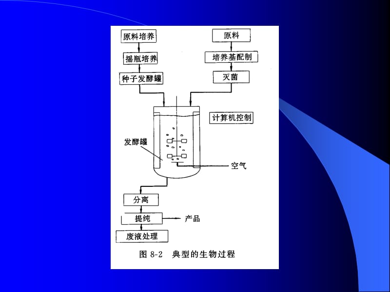 反应设备应满足化学反应过程的要求.ppt_第3页