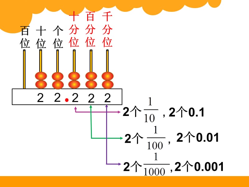 北师大版数学四年级下册小数的意义(三).ppt_第3页