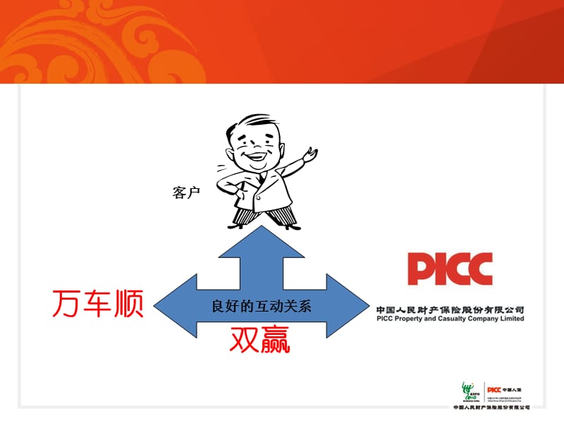 万车顺辆保险专题课件.ppt_第3页