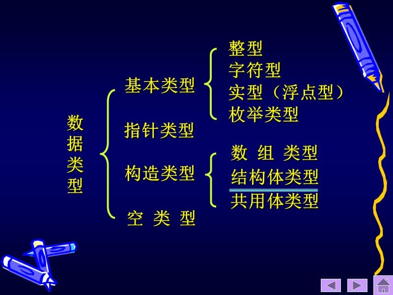 第九章结构体、共用体和枚举类型的应用.ppt_第3页