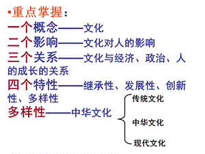 高二文化期末模块考试辅导.ppt