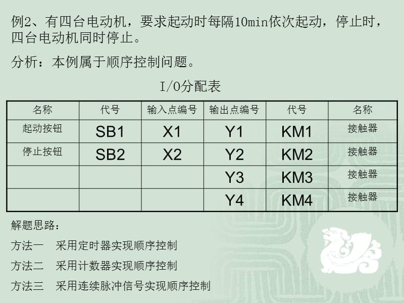 第七章编程实例例1、设计一个报警器要求当条件X1ON.ppt_第3页