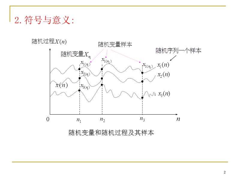 01随机序列及数字特征.ppt_第2页