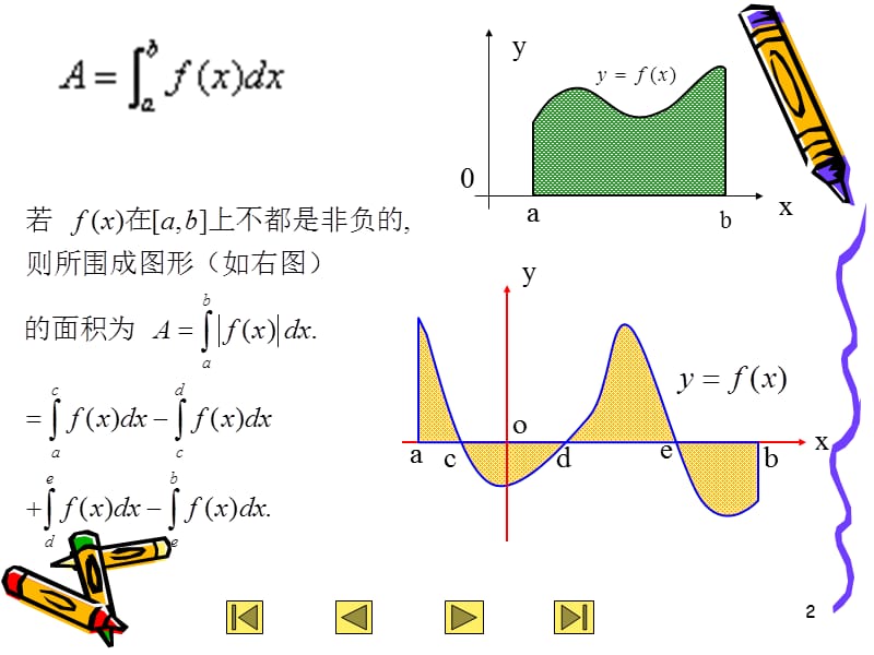 第十章___定积分的应用.ppt_第2页