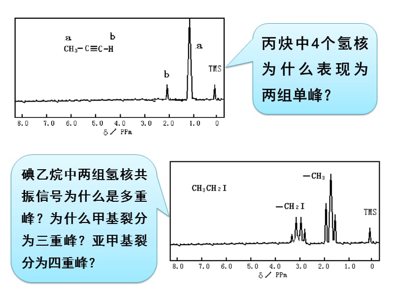 第三章：核磁共振(峰的裂分及偶合常数).ppt_第2页