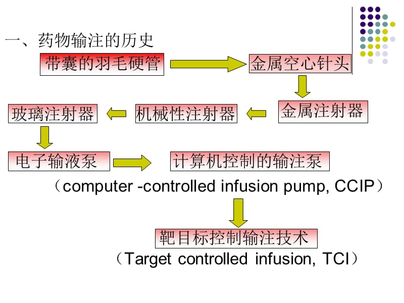 第五章医用输注设备.ppt_第2页