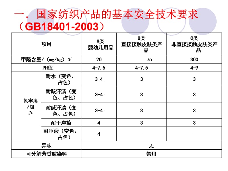 08培训-有关标准知识.ppt_第2页