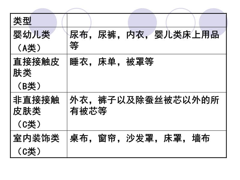 08培训-有关标准知识.ppt_第3页