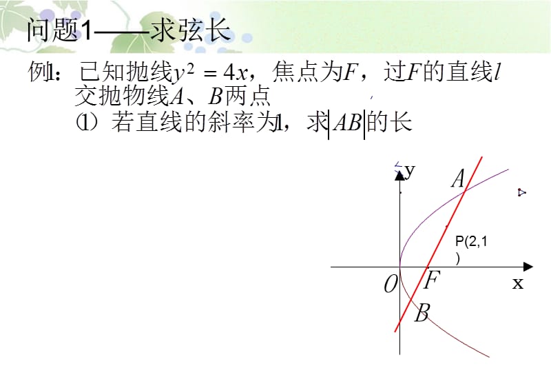 直线与抛物线的位置关系之相交弦有关问题.ppt_第2页