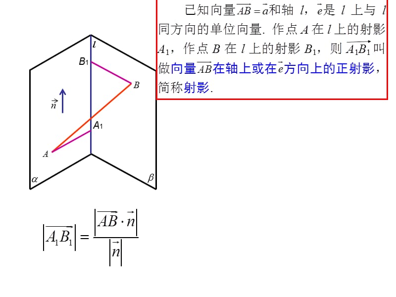 3.2.3空间向量求距离高2015级.ppt_第3页