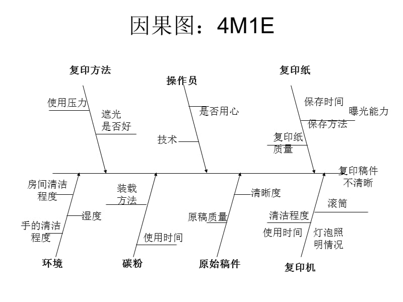 质量管理七种常用工具.ppt_第2页