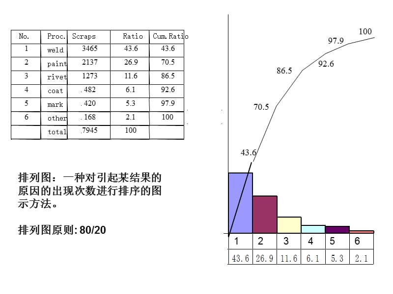 质量管理七种常用工具.ppt_第3页