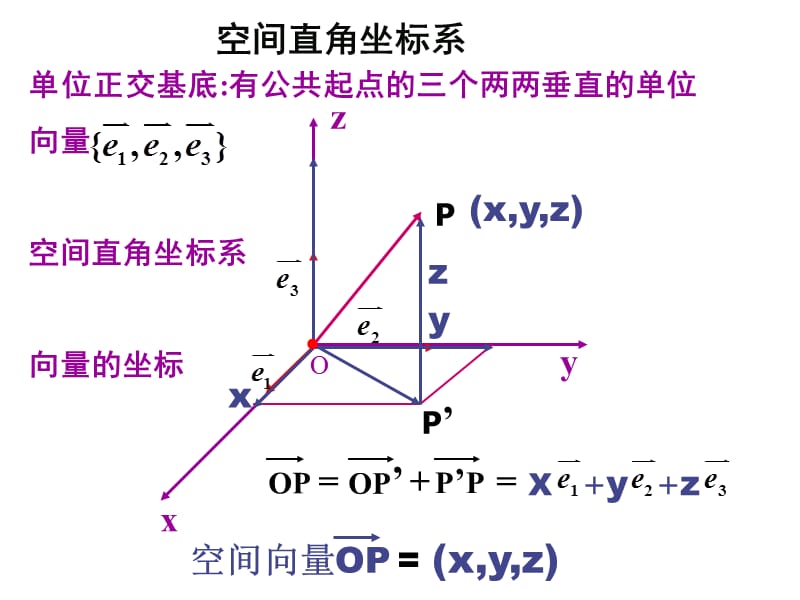 2011-12-29空间向量运算的坐标表示.ppt_第3页