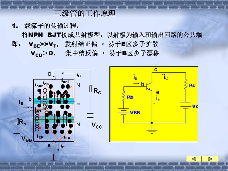 三级管的放大原理.ppt_第3页